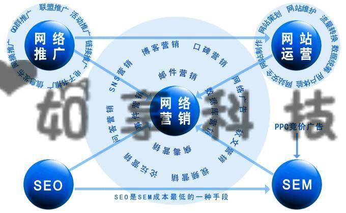 秦皇岛网站权重优化网站推广推荐如享科技多少钱