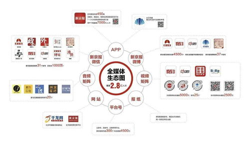 新京报社社长刘军胜 从 融媒矩阵 到 融媒强阵