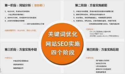 北京seo丨为什么你今天应该重新思考你的seo网站设计的7个理由