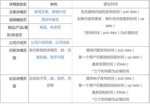 影响网站收录和展现的背后黑手