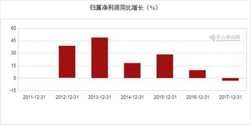 图解年报 乐凯新材2017年净利润1.04亿元,同比下降3.33