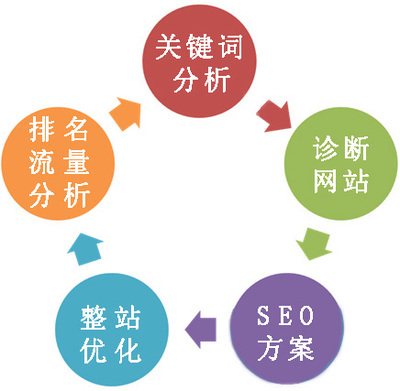 北京seo公司 北京智翔赢天科技 - 网邻通