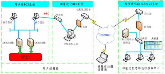 通用燃烧优化控制技术--北京和隆优化控制技术--中国节能服务网--合同能源管理 节能减排 能源门户网站