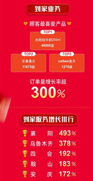 家乐福双十一开门红 三天三纪录,10亿目标提前完成