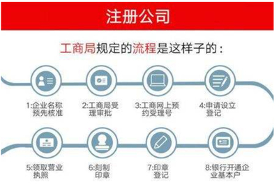 北京公司注册流程及费用多少钱(北京公司注册流程及费用多少钱一年)