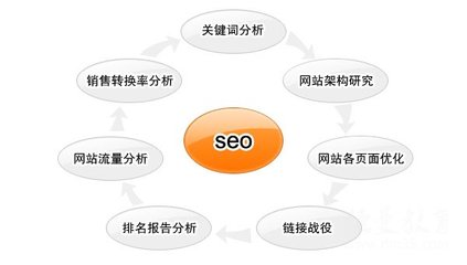 溧阳网站建设工具哪家做的好?图片_高清图_细节图-北京鸿运达科技 -