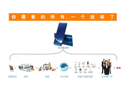 北斗星云机让你拥有中国北斗,世界星云 _鸿蒙_worldhm.com