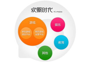 十年用户破10亿 基于用户需求 玩出 的yy大生态