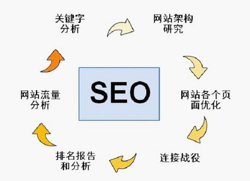 推广您的网站 天润智力北京网站建设公司