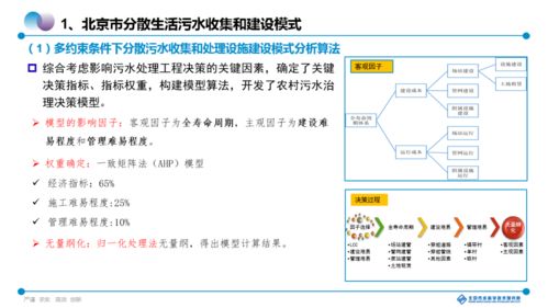 走进水专项 王培京 基于 互联网 的智慧村镇污水处理整装成套技术