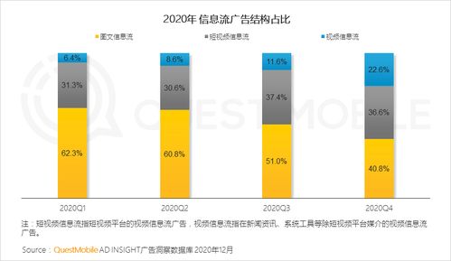 2020年中国互联网广告市场洞察报告