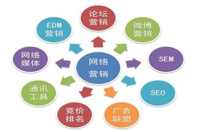 蓬江区网站seo优化排名