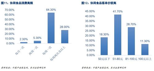 从线上线下发展,看休闲食品新零售巨头差异化布局 休闲食品系列报告之新零售模式篇