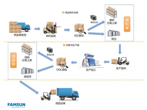 丰尚公司智能化饲料厂协同客户优化资源管理